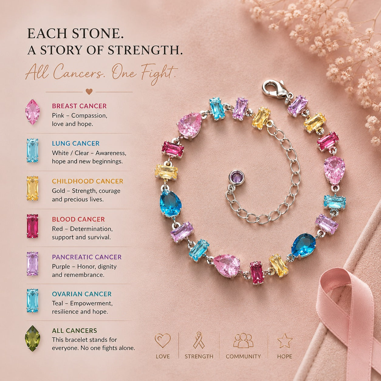 Cancer Awareness | Forever Strong Bracelet